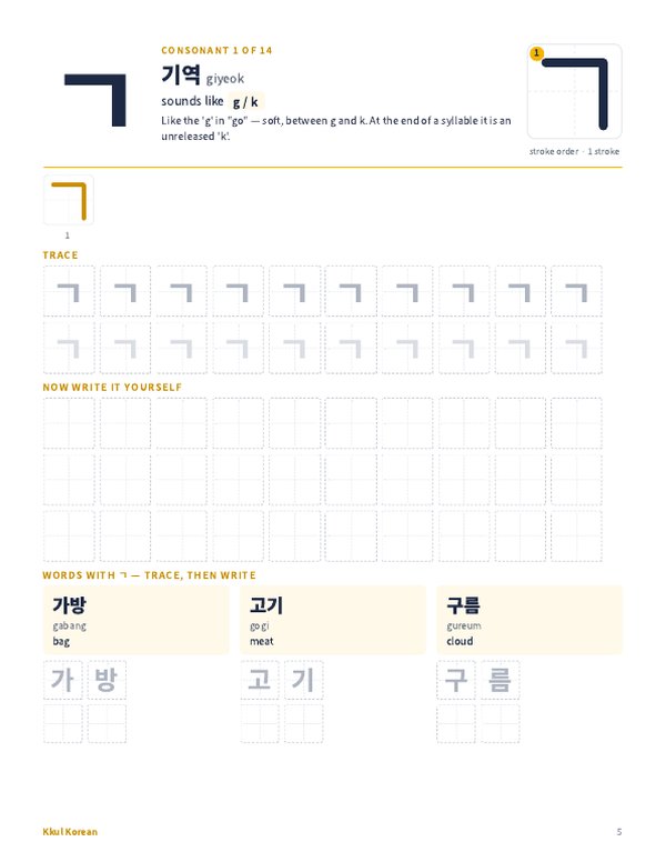 Inside page: stroke order for γ±